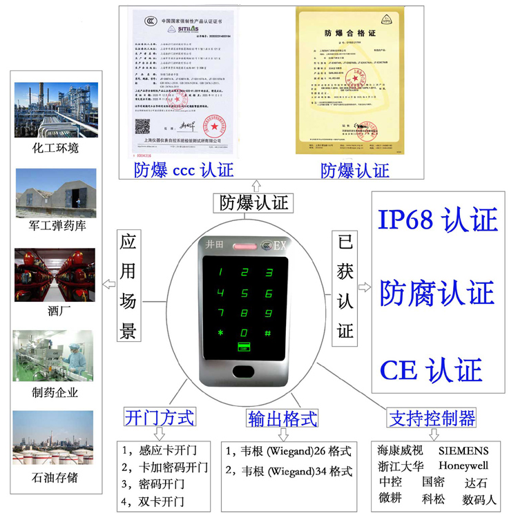 中国小妞襙白逼防爆门禁系统的防爆门禁刷卡器的选材要点